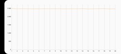 3DMark Wild Life stress test