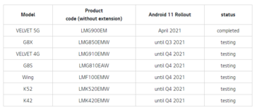 La roadmap di LG Android 11 ora. (Fonte: LG)