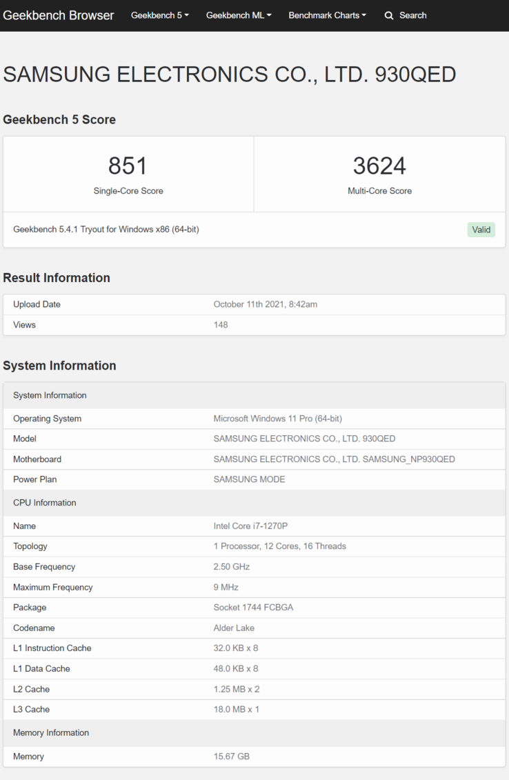 (Fonte: Geekbench)