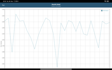 GFXBench test batteria T-Rex