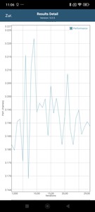 Test della batteria GFXBench T-Rex