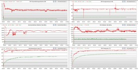 Log dello stress test, rosso - modalità prestazioni; verde - modalità risparmio energetico