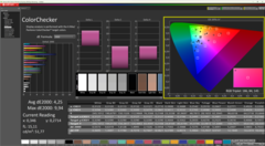 ColorChecker dopo la calibrazione