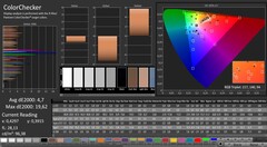 CalMAN: ColorChecker (calibrato)