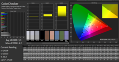 CalMAN - ColorChecker