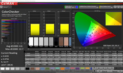 ColorChecker dopo la calibrazione