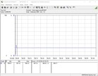 Intel NUC 9 Extreme Kit - consumo energetico Prime95