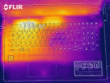 Temperature del lato superiore del case sotto carico