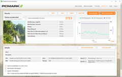 PCMark 8 Home Accelerated