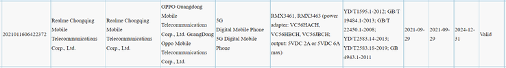 Il presunto Realme Q3s acquisisce la certificazione 3C. (Fonte: 3C via GSMArena)