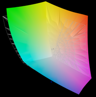 95.6% dello spazio colore AdobeRGB
