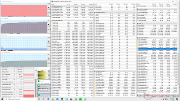 stress Prime95 (Turbo fan on)