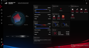 Armoury Crate avviato durante Witcher 3 con modalità Turbo Fan. Calo frequenza GPU a ~1300 MHz con modalità regular Performance