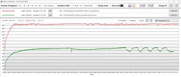 GPU senza Oasis molto più calda (rosso)