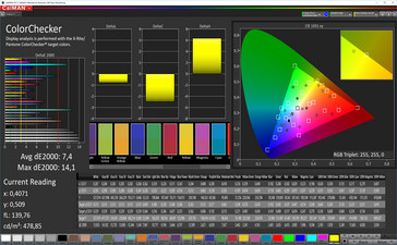 Precisione del colore (miglioramento immagine off, gamma di colore target sRGB)