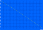 WLAN battery life