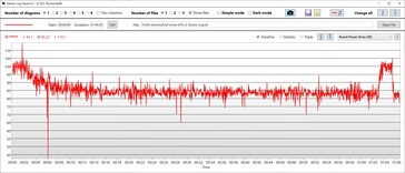 Consumo energetico della GPU