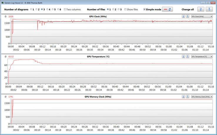 Misurazioni GPU durante il test The Witcher 3