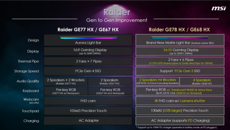 MSI Raider GE78 HX vs GE77 HX (immagine da MSI)