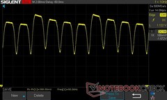 100% di luminosità: Dimmerazione DC 90 Hz (frequenza di aggiornamento 90 Hz)