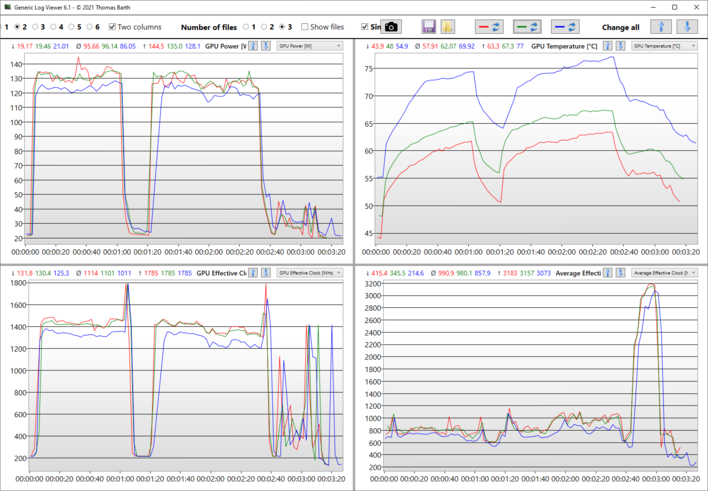 Logs TimeSpy Benchmark: blu - Bilanciato; verde - Prestazioni; rosso - Velocità massima della ventola
