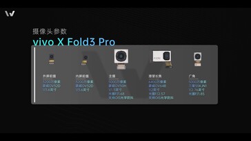 Vivo X Fold3 Pro: Tutti i sensori della fotocamera in dettaglio.