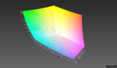 85.2% di copertura AdobeRGB (Argyll, 3D intersection)