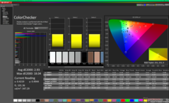 ColorChecker dopo la calibrazione