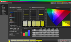 Sweep di saturazione prima della calibrazione