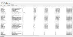 Driver classificati in base alla latenza più elevata