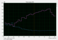 Pink Noise speaker test su un tavolo