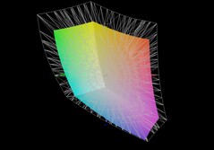 XMG Core 16 VE M25 vs DCI-P3