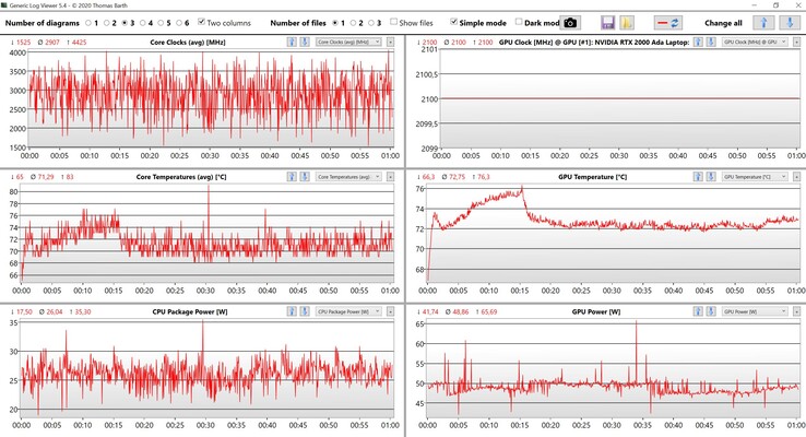 Dati CPU/GPU Witcher 3