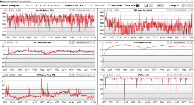 Dati CPU/GPU Witcher 3 impostazioni ultra