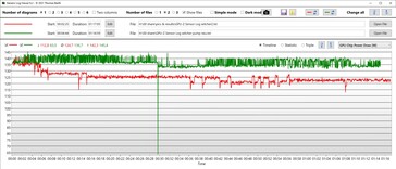 TGP più alto e costante con Oasis