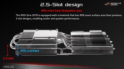 Il dissipatore dell'Asus ROG Strix RTX 2070 OC (Fonte: Asus)