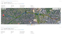 Misurazione GNSS: Riepilogo
