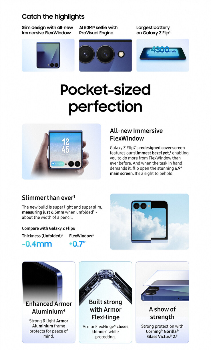 (Fonte: Samsung via Roland Quandt)