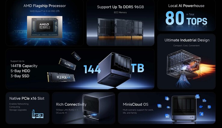 Minisforum N5 Pro (Fonte: Minisforum)
