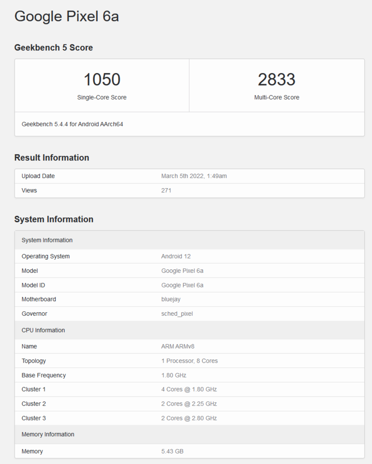 Google Pixel 6a su Geekbench (immagine via Geekbench)