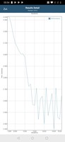 Test GFXBench a batteria