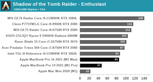 Shadow of the Tomb Raider. (Fonte: AnandTech)