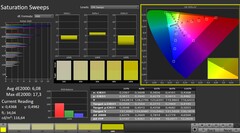 CalMAN: saturazione del colore (calibrata)