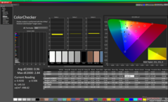 ColorChecker dopo la calibrazione