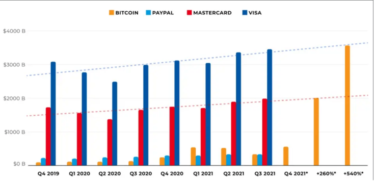 (Fonte: Blockdata)