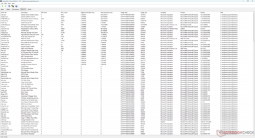 Elenco dei conducenti