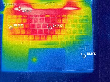 Sistema durante il test di stress (in alto)