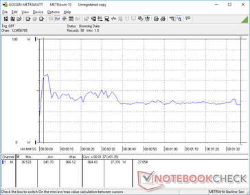 Il consumo di energia di 3DMark 06 è più alto durante l'inizio del test