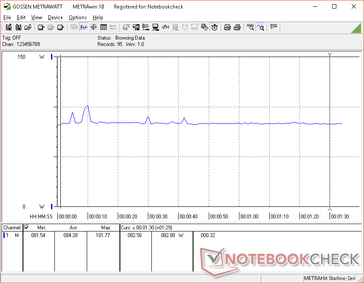 Consumo energetico costante con Witcher 3