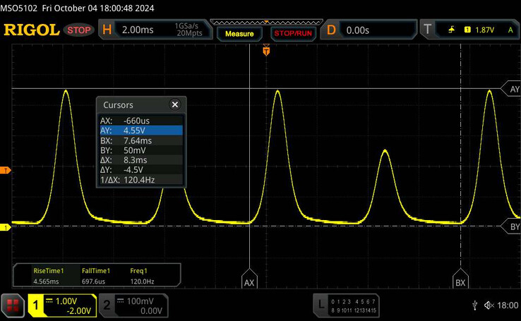 Il Pixel 9 mostra un valore PWM di 120 Hz. (Fonte: Notebookcheck)